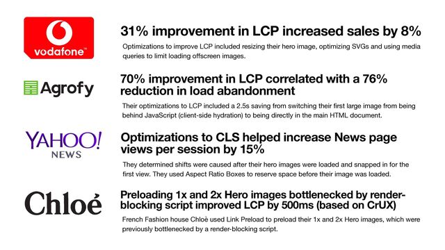 31% improvement in LCP increased sales by 8%
Optimizations to improve LCP included resizing their hero image, optimizing SVGs and using media
queries to limit loading o
ff
screen images.
Their optimizations to LCP included a 2.5s saving from switching their
fi
rst large image from being
behind JavaScript (client-side hydration) to being directly in the main HTML document.
70% improvement in LCP correlated with a 76%
reduction in load abandonment
They determined shifts were caused after their hero images were loaded and snapped in for the
fi
rst view. They used Aspect Ratio Boxes to reserve space before their image was loaded.
Optimizations to CLS helped increase News page
views per session by 15%
French Fashion house Chloè used Link Preload to preload their 1x and 2x Hero images, which were
previously bottlenecked by a render-blocking script.
Preloading 1x and 2x Hero images bottlenecked by render-
blocking script improved LCP by 500ms (based on CrUX)
