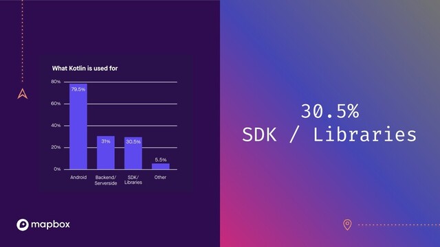 30.5%
SDK / Libraries
