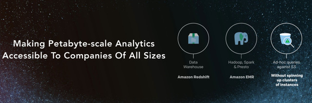 Making Petabyte-scale Analytics
Accessible To Companies Of All Sizes
Data
Warehouse
Amazon Redshift
Hadoop, Spark
& Presto
Amazon EMR
Ad-hoc queries
against S3
Without spinning
up clusters
of instances
