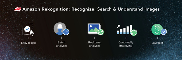 Amazon Rekognition: Recognize, Search & Understand Images
Easy to use Batch
analysis
Real time
analysis
Low cost
Continually
improving
