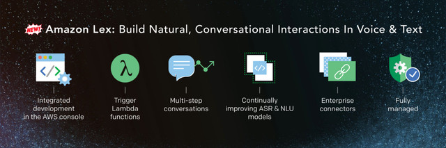 Amazon Lex: Build Natural, Conversational Interactions In Voice & Text
Integrated
development
in the AWS console
Fully
managed
Trigger
Lambda
functions
Continually
improving ASR & NLU
models
Enterprise
connectors
Multi-step
conversations
