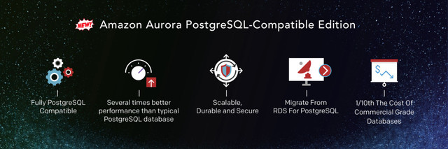 Amazon Aurora PostgreSQL-Compatible Edition
1/10th The Cost Of
Commercial Grade
Databases
Fully PostgreSQL
Compatible
Several times better
performance than typical
PostgreSQL database
Scalable,
Durable and Secure
Migrate From
RDS For PostgreSQL
