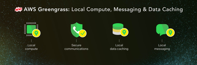 AWS Greengrass: Local Compute, Messaging & Data Caching
Local
compute
Local
data caching
Secure
communications
Local
messaging
