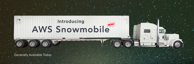AWS Snowmobile
Generally Available Today
Introducing
