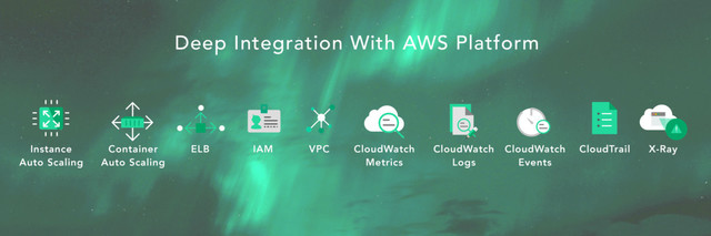 ELB
Container
Auto Scaling
CloudTrail
VPC
IAM CloudWatch
Metrics
Instance
Auto Scaling
CloudWatch
Logs
CloudWatch
Events
X-Ray
Deep Integration With AWS Platform
