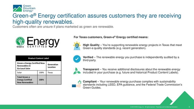 © 2019 NRG Energy, Inc. All rights reserved. / Proprietary and Confidential Information 5
Green-e® Energy certification assures customers they are receiving
high-quality renewables.
Customers often are unsure if plans marketed as green are renewable.
For Texas customers, Green-e® Energy certified means:
• High Quality – You’re supporting renewable energy projects in Texas that meet
Green-e quality standards (e.g. recent generation).
• Verified – The renewable energy you purchase is independently audited by a
third-party.
• Transparent – You receive additional disclosures about the renewable energy
included in your purchase (e.g. future and historical Product Content Labels).
• Compliant – Your renewable energy purchase complies with sustainability
standards including LEED, EPA guidance, and the Federal Trade Commission’s
Green Guides.
Product Content Label
Green-e Energy Certified New
Renewables in
Go Local Solar
Generation
Location
Solar 100% Texas
Total Green-e
Energy Certified
New Renewables
100%
