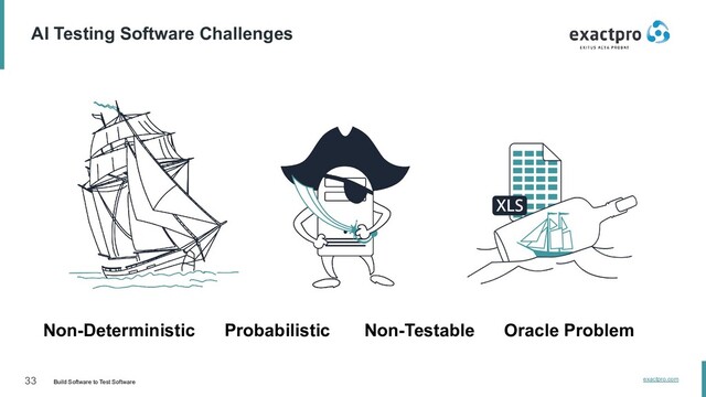 33 Build Software to Test Software exactpro.com
EXACTPRO
AI Testing Software Challenges
Non-Deterministic Probabilistic Non-Testable Oracle Problem
