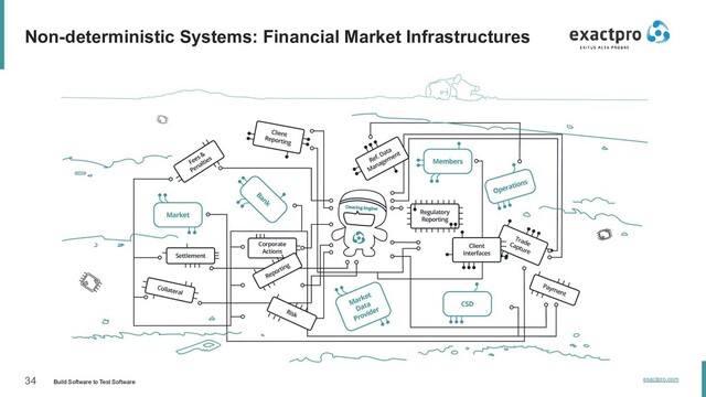 34 Build Software to Test Software exactpro.com
Non-deterministic Systems: Financial Market Infrastructures
