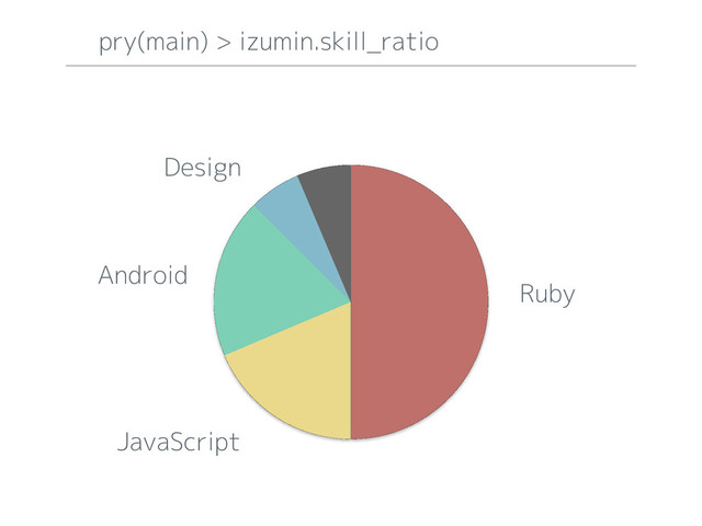 2
Ruby
JavaScript
Android
Design
pry(main) > izumin.skill_ratio
