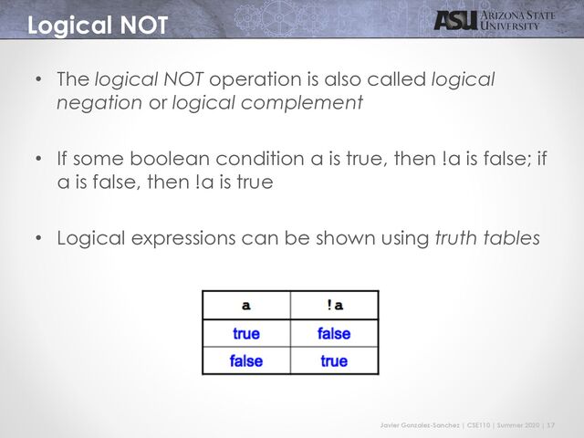 Javier Gonzalez-Sanchez | CSE110 | Summer 2020 | 17
Logical NOT
• The logical NOT operation is also called logical
negation or logical complement
• If some boolean condition a is true, then !a is false; if
a is false, then !a is true
• Logical expressions can be shown using truth tables
