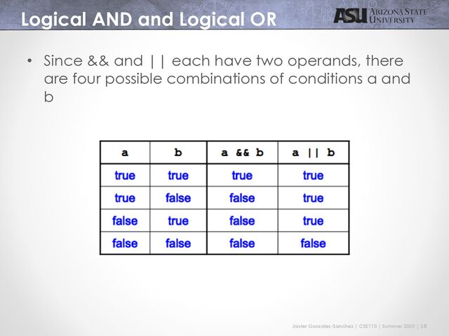 Javier Gonzalez-Sanchez | CSE110 | Summer 2020 | 18
Logical AND and Logical OR
• Since && and || each have two operands, there
are four possible combinations of conditions a and
b
