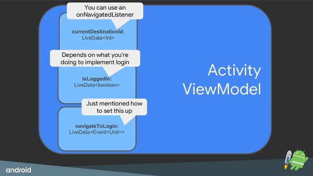 LiveData
Activity
ViewModel
currentDestinationId:
LiveData
isLoggedIn:
LiveData
navigateToLogin:
LiveData>
Just mentioned how
to set this up
Depends on what you're
doing to implement login
You can use an
onNavigatedListener
