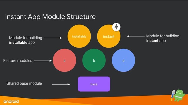 base
a b c
instant
instant
installable
installable
Instant App Module Structure
