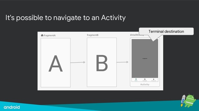 It's possible to navigate to an Activity
Terminal destination
