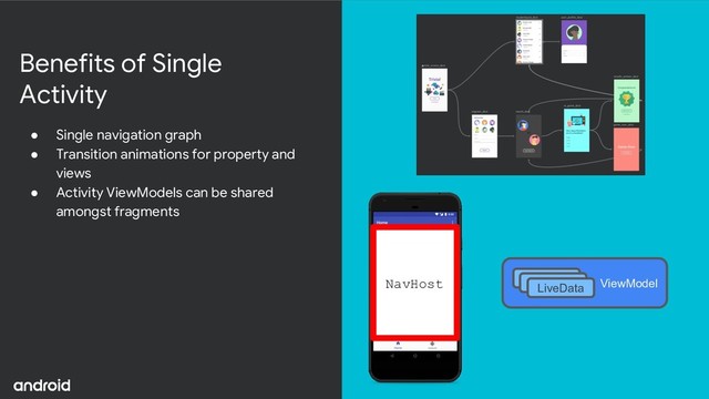 Benefits of Single
Activity
● Single navigation graph
● Transition animations for property and
views
● Activity ViewModels can be shared
amongst fragments
NavHost ViewModel
LiveData
LiveData
LiveData
