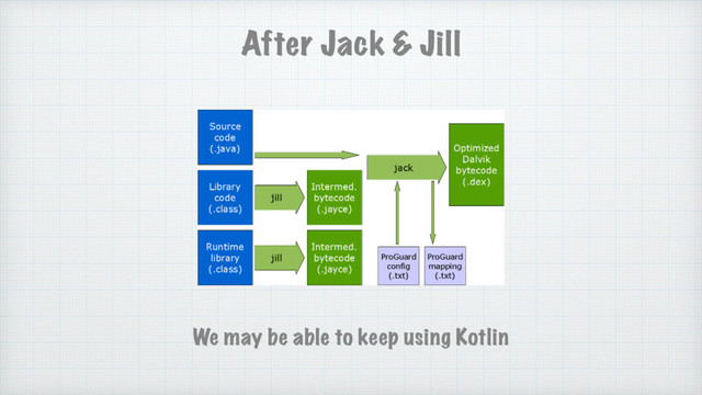 After Jack & Jill
We may be able to keep using Kotlin
