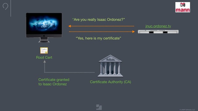 © JAMF Software, LLC
“Are you really Isaac Ordonez?”
“Yes, here is my certiﬁcate”
jnuc.ordonez.tv
Certiﬁcate granted 

to Isaac Ordonez
Certiﬁcate Authority (CA)
Root Cert
