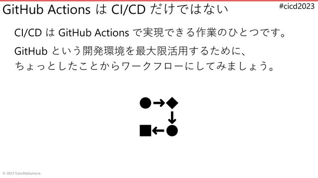 #cicd2023
GitHub Actions は CI/CD だけではない
CI/CD は GitHub Actions で実現できる作業のひとつです。
GitHub という開発環境を最大限活用するために、
ちょっとしたことからワークフローにしてみましょう。
© 2023 Yuta Matsumura.
