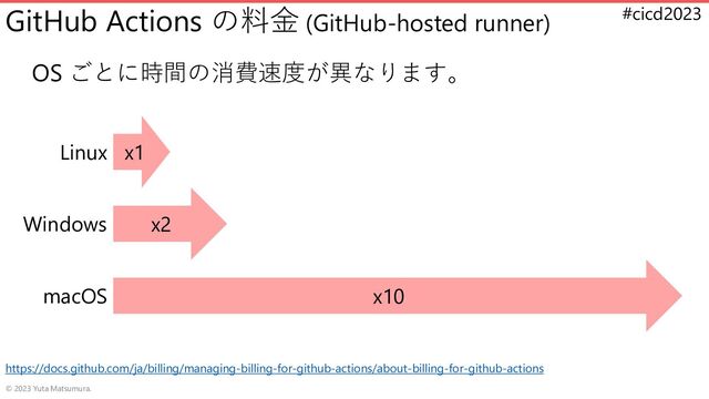 #cicd2023
GitHub Actions の料金 (GitHub-hosted runner)
© 2023 Yuta Matsumura.
https://docs.github.com/ja/billing/managing-billing-for-github-actions/about-billing-for-github-actions
OS ごとに時間の消費速度が異なります。
x1
x2
x10
Linux
Windows
macOS

