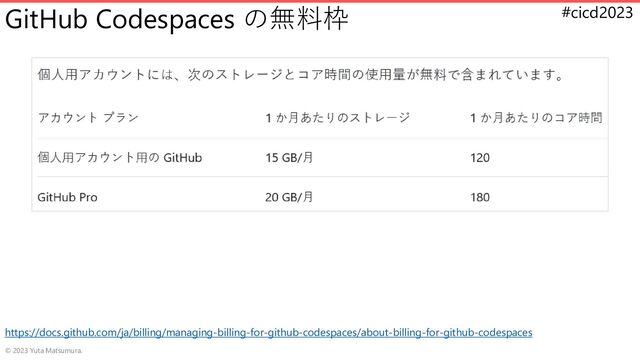 #cicd2023
GitHub Codespaces の無料枠
© 2023 Yuta Matsumura.
https://docs.github.com/ja/billing/managing-billing-for-github-codespaces/about-billing-for-github-codespaces
