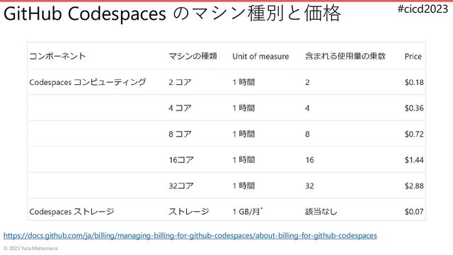 #cicd2023
GitHub Codespaces のマシン種別と価格
© 2023 Yuta Matsumura.
https://docs.github.com/ja/billing/managing-billing-for-github-codespaces/about-billing-for-github-codespaces
