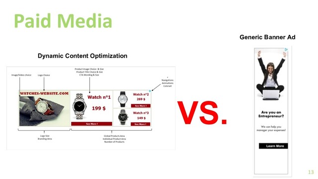 Paid Media
13
Dynamic Content Optimization
VS.
Generic Banner Ad
