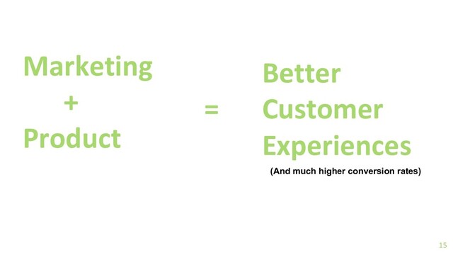 Marketing
+
Product
15
=
Better
Customer
Experiences
(And much higher conversion rates)
