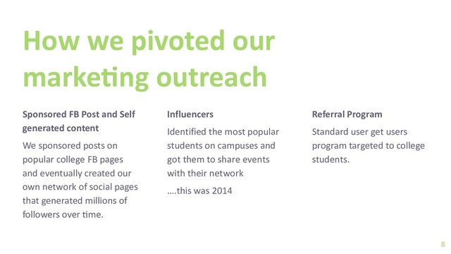How we pivoted our
marke0ng outreach
Sponsored FB Post and Self
generated content
We sponsored posts on
popular college FB pages
and eventually created our
own network of social pages
that generated millions of
followers over :me.
Influencers
Identified the most popular
students on campuses and
got them to share events
with their network
….this was 2014
Referral Program
Standard user get users
program targeted to college
students.
8
