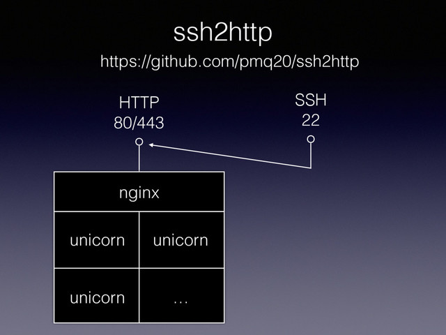 HTTP
80/443
SSH
22
unicorn unicorn
unicorn …
nginx
ssh2http
https://github.com/pmq20/ssh2http
