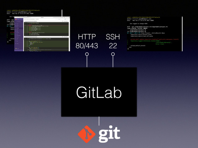 GitLab
HTTP
80/443
SSH
22
