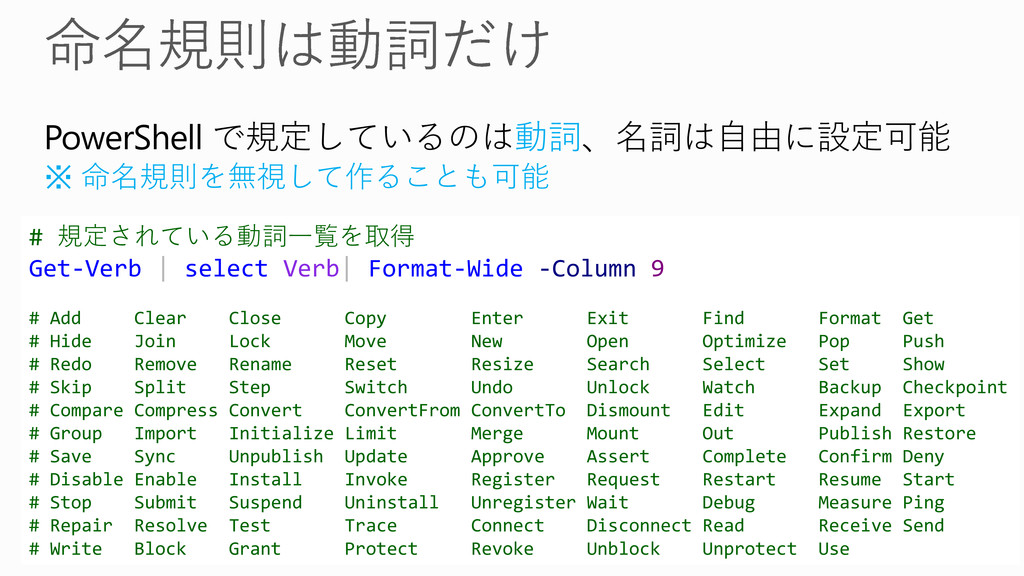 Introduction Of Windows Powershell Speaker Deck Introduction Of Windows Powershell Speaker Deck