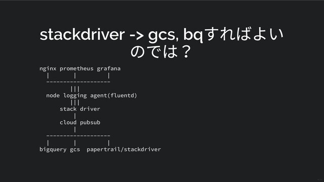 stackdriver -> gcs, bq
すればよい
のでは？
nginx prometheus grafana
| | |
-------------------
|||
node logging agent(fluentd)
|||
stack driver
|
cloud pubsub
|
-------------------
| | |
bigquery gcs papertrail/stackdriver
24 / 31
