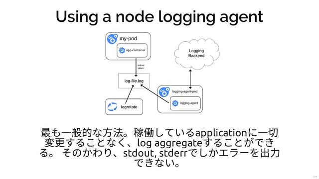 Using a node logging agent
最も⼀般的な⽅法。稼働しているapplication
に⼀切
変更することなく、log aggregate
することができ
る。 そのかわり、stdout, stderr
でしかエラーを出⼒
できない。
7 / 31
