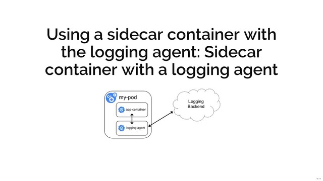 Using a sidecar container with
the logging agent: Sidecar
container with a logging agent
10 / 31
