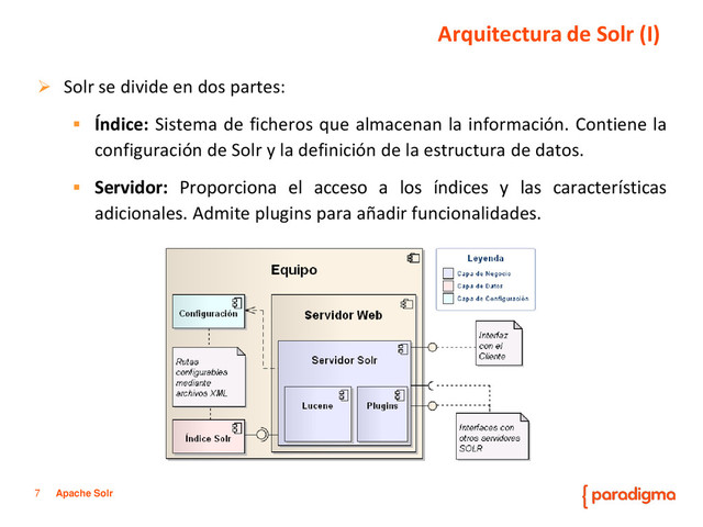 7 Apache Solr
 Solr se divide en dos partes:
 Índice: Sistema de ficheros que almacenan la información. Contiene la
configuración de Solr y la definición de la estructura de datos.
 Servidor: Proporciona el acceso a los índices y las características
adicionales. Admite plugins para añadir funcionalidades.
Arquitectura de Solr (I)
