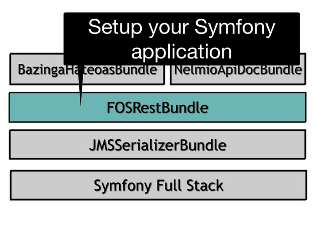 Symfony Full Stack
JMSSerializerBundle
FOSRestBundle
BazingaHateoasBundle NelmioApiDocBundle
Setup your Symfony
application
