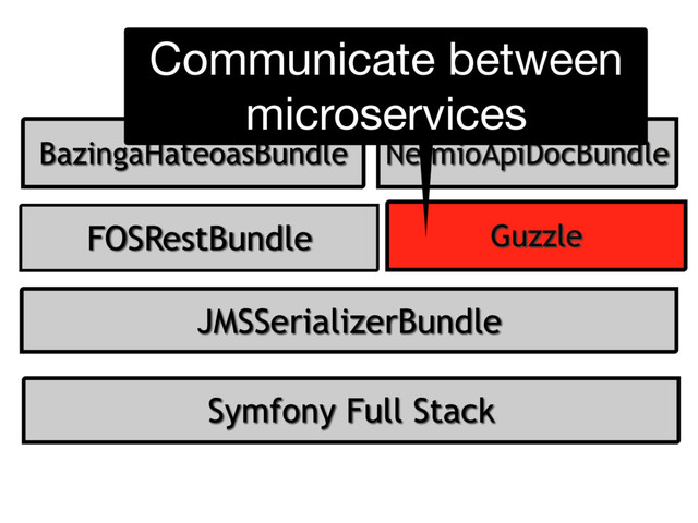 Symfony Full Stack
JMSSerializerBundle
FOSRestBundle
BazingaHateoasBundle NelmioApiDocBundle
Guzzle
Communicate between
microservices
