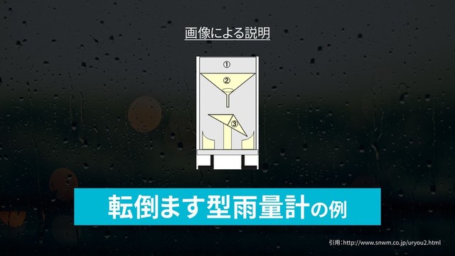 転倒ます型雨量計の例
引用：http://www.snwm.co.jp/uryou2.html
画像による説明
