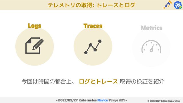 テレメトリの取得: トレースとログ
- 2022/09/27 Kubernetes Novice Tokyo #21 - © 2022 NTT DATA Corporation
Logs Traces Metrics
今回は時間の都合上、 ログとトレース 取得の検証を紹介
