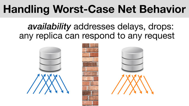 any replica can respond to any request
Handling Worst-Case Net Behavior
availability addresses delays, drops:
