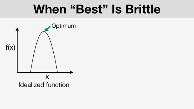 x
f(x)
When “Best” Is Brittle
Idealized function
Optimum
