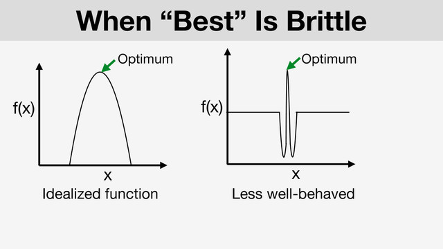 x
f(x)
When “Best” Is Brittle
Idealized function
Optimum
Less well-behaved
x
f(x)
Optimum
