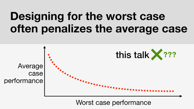 Designing for the worst case
often penalizes the average case
Average
case

performance
Worst case performance
???
this talk
