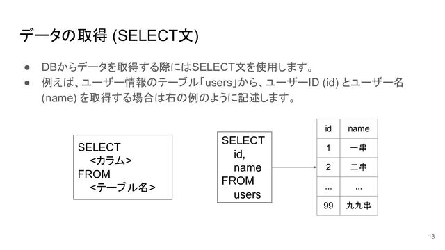 データの取得 (SELECT文)
● DBからデータを取得する際にはSELECT文を使用します。
● 例えば、ユーザー情報のテーブル「users」から、ユーザーID (id) とユーザー名
(name) を取得する場合は右の例のように記述します。
SELECT
<カラム>
FROM
<テーブル名>
13
SELECT
id,
name
FROM
users
id name
1 一串
2 二串
... ...
99 九九串
