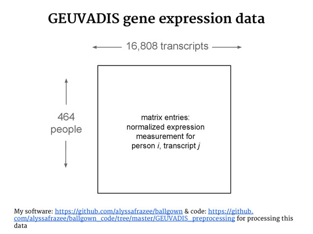GEUVADIS gene expression data
464
people
16,808 transcripts
matrix entries:
normalized expression
measurement for
person i, transcript j
My software: https://github.com/alyssafrazee/ballgown & code: https://github.
com/alyssafrazee/ballgown_code/tree/master/GEUVADIS_preprocessing for processing this
data
