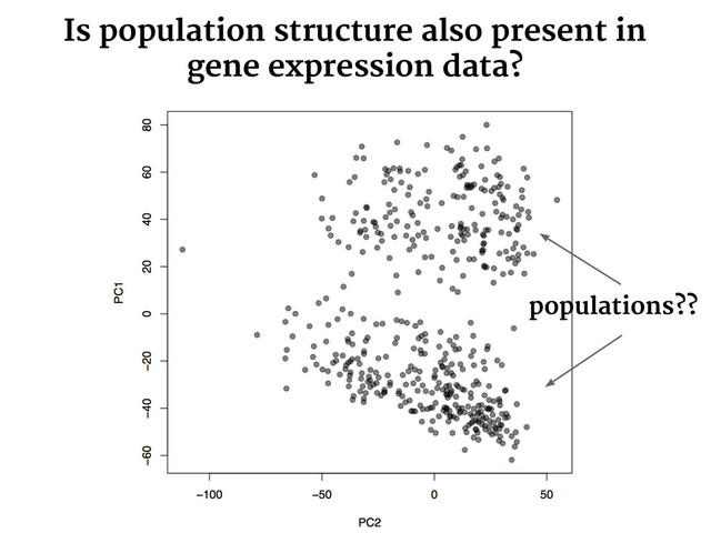 Is population structure also present in
gene expression data?
populations??
