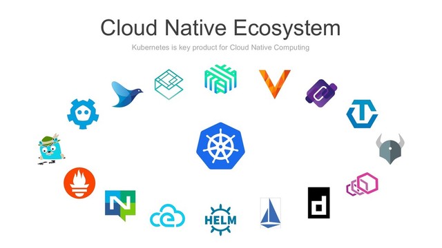 Kubernetes is key product for Cloud Native Computing
Cloud Native Ecosystem
