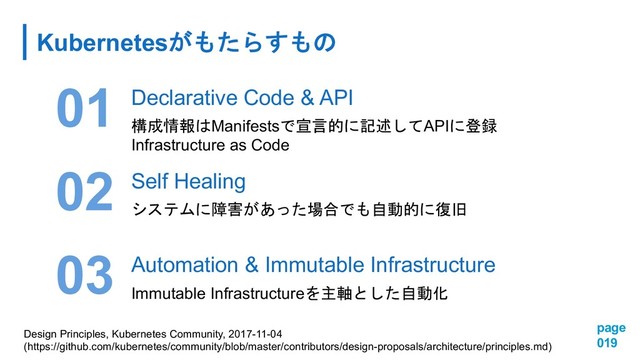 Kubernetes
page
019
Design Principles, Kubernetes Community, 2017-11-04
(https://github.com/kubernetes/community/blob/master/contributors/design-proposals/architecture/principles.md)
02
03
01
Self Healing

)#"

Automation & Immutable Infrastructure
Immutable Infrastructure& #
Declarative Code & API
Manifests$"
%'API
!(
Infrastructure as Code
