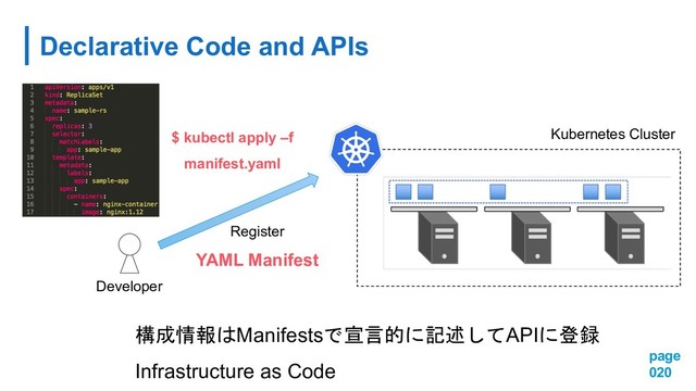 Declarative Code and APIs
page
020
Developer
Register
YAML Manifest
Kubernetes Cluster

 ManifestsAPI
Infrastructure as Code
$ kubectl apply –f
manifest.yaml
