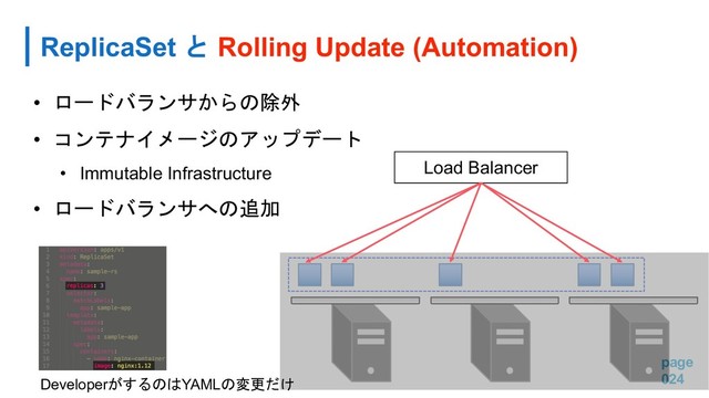 ReplicaSet  Rolling Update (Automation)
page
024
• 
#
• 
• Immutable Infrastructure
•  "
Load Balancer
DeveloperYAML!
